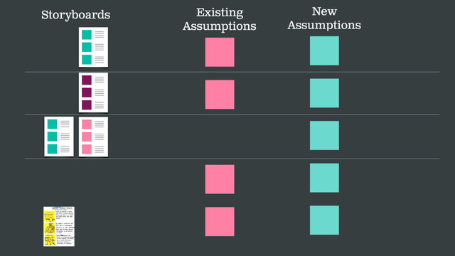 Storyboards Existing
Assumptions
New
Assumptions
