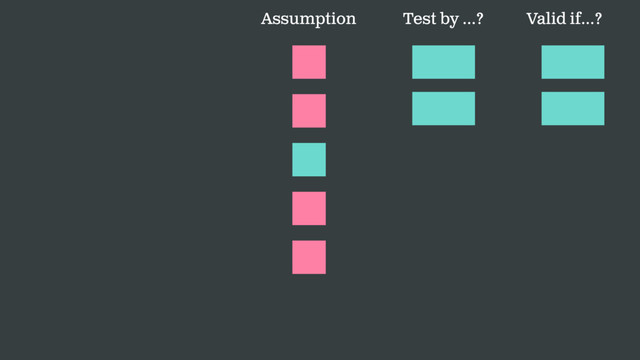 Test by …? Valid if…?
Assumption
