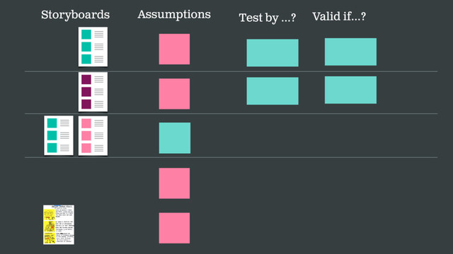 Storyboards Assumptions Test by …? Valid if…?
