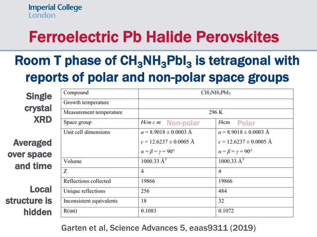 Ferroelectric Pb Halide Perovskites
Room T phase of CH3
NH3
PbI3
is tetragonal with
reports of polar and non-polar space groups
Garten et al, Science Advances 5, eaas9311 (2019)
Single
crystal
XRD
Averaged
over space
and time
Local
structure is
hidden
Polar
Non-polar
