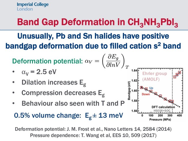 Unusually, Pb and Sn halides have positive
bandgap deformation due to filled cation s2 band
Band Gap Deformation in CH3
NH3
PbI3
Deformation potential: J. M. Frost et al., Nano Letters 14, 2584 (2014)
Pressure dependence: T. Wang et al, EES 10, 509 (2017)
Deformation potential:
• ⍺
V
= 2.5 eV
• Dilation increases Eg
• Compression decreases Eg
• Behaviour also seen with T and P
0.5% volume change: Eg
± 13 meV
Ehrler group
(AMOLF)
HSE06+SOC
