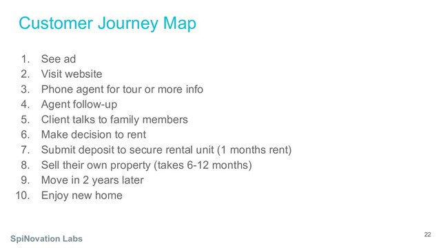 Customer Journey Map
SpiNovation Labs 22
1. See ad
2. Visit website
3. Phone agent for tour or more info
4. Agent follow-up
5. Client talks to family members
6. Make decision to rent
7. Submit deposit to secure rental unit (1 months rent)
8. Sell their own property (takes 6-12 months)
9. Move in 2 years later
10. Enjoy new home
