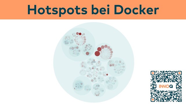 Hotspots bei Docker
