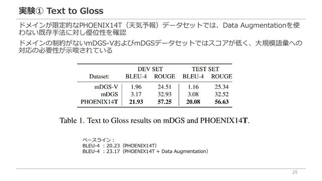 実験① Text to Gloss
25
ドメインが限定的なPHOENIX14T（天気予報）データセットでは、Data Augmentationを使
わない既存手法に対し優位性を確認
ドメインの制約がないmDGS-VおよびmDGSデータセットではスコアが低く、大規模語彙への
対応の必要性が示唆されている
ベースライン：
BLEU-4 : 20.23（PHOENIX14T）
BLEU-4 : 23.17（PHOENIX14T + Data Augmentation）
