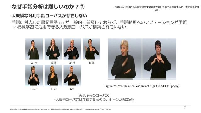 なぜ手話分析は難しいのか？②
7
画像引用：RWTH-PHOENIX-Weather: A Large Vocabulary Sign Language Recognition and Translation Corpus（LREC 2012）
大規模な汎用手話コーパスが存在しない
手話に対応した書記言語（※）
が一般的に普及しておらず、手話動画へのアノテーションが困難
→ 機械学習に活用できる大規模コーパスが構築されていない
天気予報のコーパス
（大規模コーパスは存在するものの、シーンが限定的）
※Glossと呼ばれる手話言語を文字表現で表したものは存在するが、書記言語では
ない
