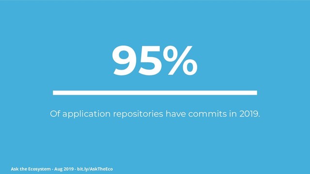 Ask the Ecosystem - Aug 2019 - bit.ly/AskTheEco
95%
Of application repositories have commits in 2019.
