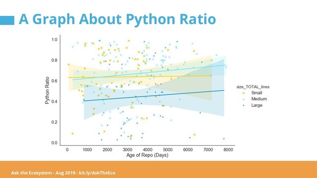 Ask the Ecosystem - Aug 2019 - bit.ly/AskTheEco
Ask the Ecosystem - Aug 2019 - bit.ly/AskTheEco
A Graph About Python Ratio
