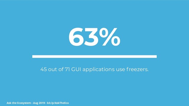 Ask the Ecosystem - Aug 2019 - bit.ly/AskTheEco
63%
45 out of 71 GUI applications use freezers.
