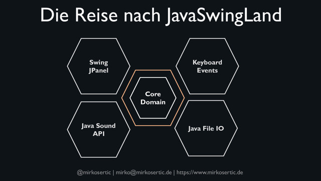 @mirkosertic | mirko@mirkosertic.de | https://www.mirkosertic.de
Die Reise nach JavaSwingLand
Core
Domain
Swing
JPanel
Java Sound
API
Keyboard
Events
Java File IO
