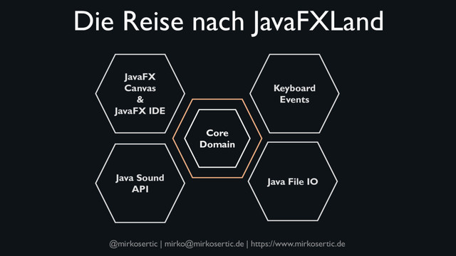 @mirkosertic | mirko@mirkosertic.de | https://www.mirkosertic.de
Die Reise nach JavaFXLand
Core
Domain
JavaFX
Canvas
&
JavaFX IDE
Java Sound
API
Keyboard
Events
Java File IO
