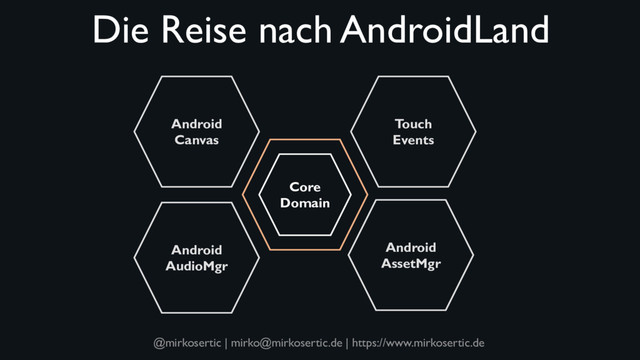 @mirkosertic | mirko@mirkosertic.de | https://www.mirkosertic.de
Die Reise nach AndroidLand
Core
Domain
Android
Canvas
Android
AudioMgr
Touch
Events
Android
AssetMgr
