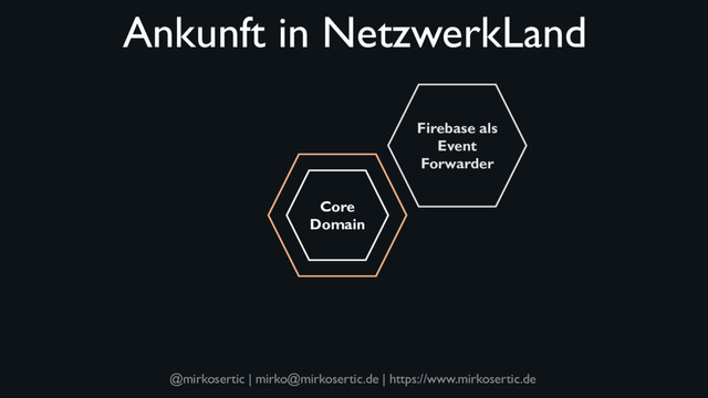 @mirkosertic | mirko@mirkosertic.de | https://www.mirkosertic.de
Ankunft in NetzwerkLand
Core
Domain
Firebase als
Event
Forwarder
