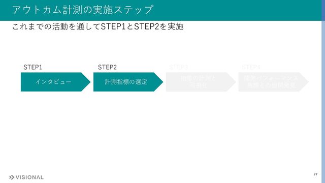 77
アウトカム計測の実施ステップ
インタビュー
開発パフォーマンス
指標との相関発⾒
計測指標の選定
指標の計測と
可視化
STEP1 STEP2 STEP3 STEP4
これまでの活動を通してSTEP1とSTEP2を実施
