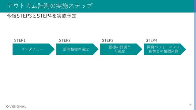 78
アウトカム計測の実施ステップ
インタビュー
開発パフォーマンス
指標との相関発⾒
計測指標の選定
指標の計測と
可視化
STEP1 STEP2 STEP3 STEP4
今後STEP3とSTEP4を実施予定

