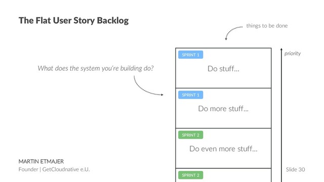 MARTIN ETMAJER
Founder | GetCloudnative e.U. Slide 30
The Flat User Story Backlog
priority
things to be done
Do stuff...
Do more stuff...
Do even more stuff...
SPRINT 1
SPRINT 1
SPRINT 2
SPRINT 2
What does the system you‘re building do?
