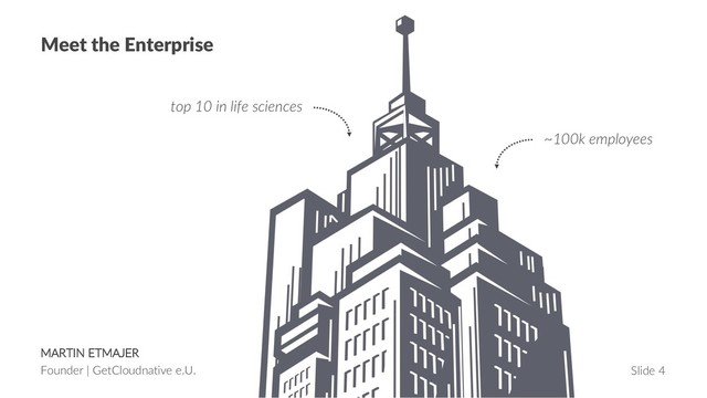 MARTIN ETMAJER
Founder | GetCloudnative e.U. Slide 4
Meet the Enterprise
~100k employees
top 10 in life sciences
