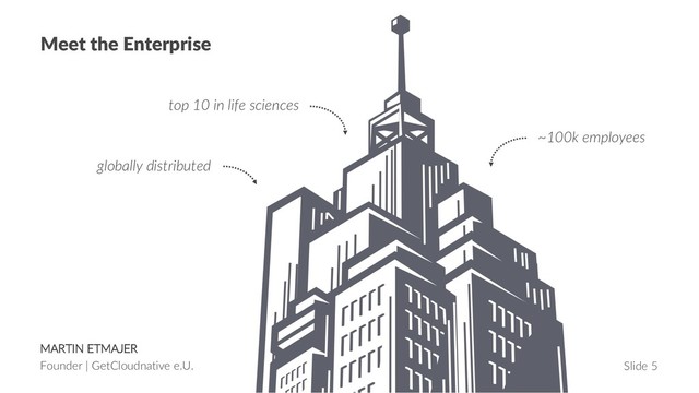 MARTIN ETMAJER
Founder | GetCloudnative e.U. Slide 5
Meet the Enterprise
globally distributed
~100k employees
top 10 in life sciences

