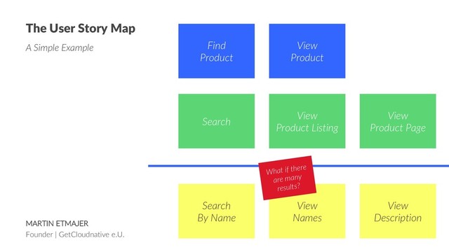 MARTIN ETMAJER
Founder | GetCloudnative e.U. Slide 44
The User Story Map
A Simple Example
Search
View
Product Listing
View
Product Page
Find
Product
View
Product
Search
By Name
View
Names
View
Description
What if there
are many
results?

