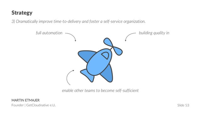 MARTIN ETMAJER
Founder | GetCloudnative e.U. Slide 53
Strategy
3) Dramatically improve time-to-delivery and foster a self-service organization.
building quality in
enable other teams to become self-sufficient
full automation
