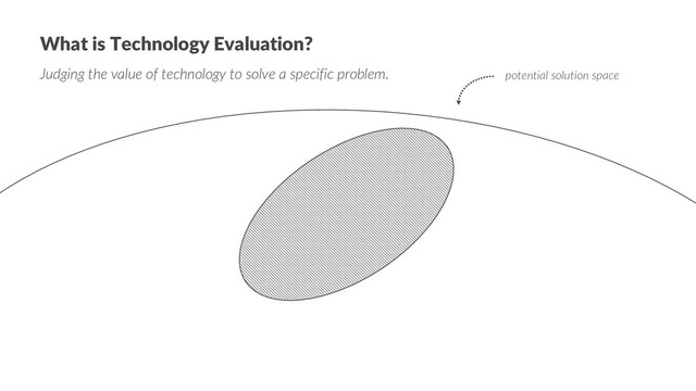 MARTIN ETMAJER
Founder | GetCloudnative e.U. Slide 62
What is Technology Evaluation?
Judging the value of technology to solve a specific problem. potential solution space
