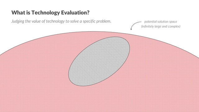 MARTIN ETMAJER
Founder | GetCloudnative e.U. Slide 63
What is Technology Evaluation?
Judging the value of technology to solve a specific problem. potential solution space
(infinitely large and complex)
