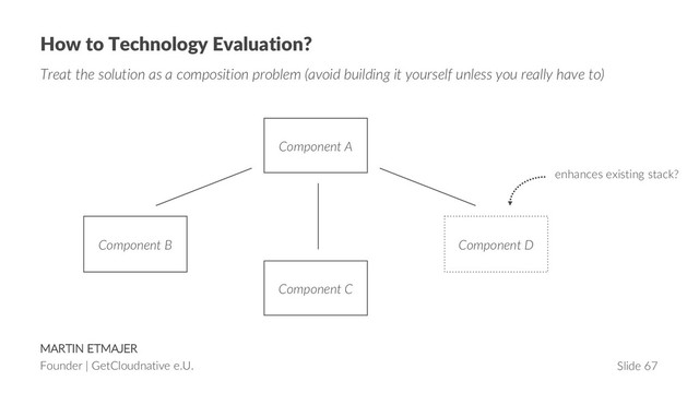 MARTIN ETMAJER
Founder | GetCloudnative e.U. Slide 67
How to Technology Evaluation?
Treat the solution as a composition problem (avoid building it yourself unless you really have to)
API
API
Component A
Component C
Component B Component D
enhances existing stack?
