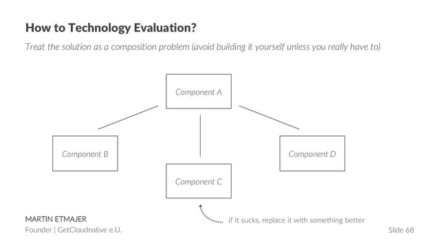 MARTIN ETMAJER
Founder | GetCloudnative e.U. Slide 68
How to Technology Evaluation?
Treat the solution as a composition problem (avoid building it yourself unless you really have to)
API
API
Component A
Component C
Component B Component D
if it sucks, replace it with something better
