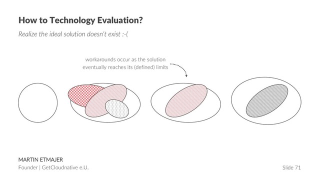 MARTIN ETMAJER
Founder | GetCloudnative e.U. Slide 71
How to Technology Evaluation?
Realize the ideal solution doesn‘t exist :-(
workarounds occur as the solution
eventually reaches its (defined) limits
