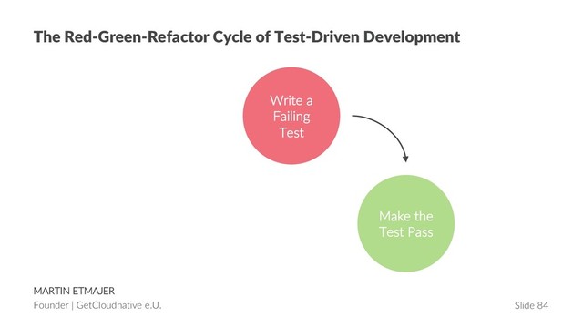 MARTIN ETMAJER
Founder | GetCloudnative e.U. Slide 84
The Red-Green-Refactor Cycle of Test-Driven Development
Write a
Failing
Test
Make the
Test Pass

