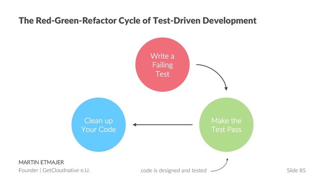 MARTIN ETMAJER
Founder | GetCloudnative e.U. Slide 85
The Red-Green-Refactor Cycle of Test-Driven Development
Clean up
Your Code
Write a
Failing
Test
Make the
Test Pass
code is designed and tested
