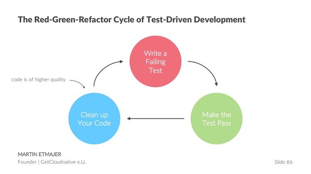 MARTIN ETMAJER
Founder | GetCloudnative e.U. Slide 86
The Red-Green-Refactor Cycle of Test-Driven Development
Write a
Failing
Test
Make the
Test Pass
Clean up
Your Code
code is of higher quality
