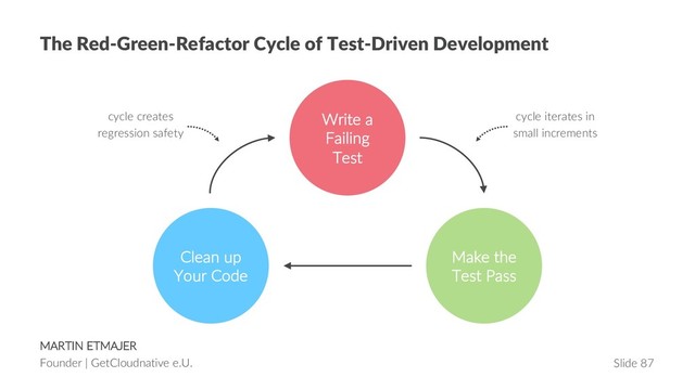MARTIN ETMAJER
Founder | GetCloudnative e.U. Slide 87
The Red-Green-Refactor Cycle of Test-Driven Development
cycle iterates in
small increments
Write a
Failing
Test
Make the
Test Pass
Clean up
Your Code
cycle creates
regression safety
