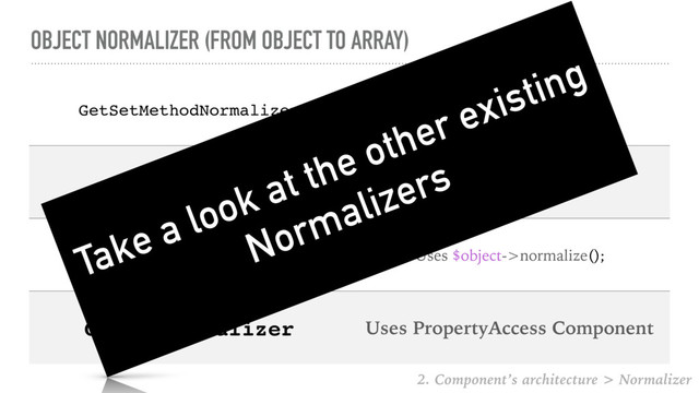 OBJECT NORMALIZER (FROM OBJECT TO ARRAY)
GetSetMethodNormalizer Uses getters and setters
PropertyNormalizer Uses Reﬂection
CustomNormalizer Uses $object->normalize();
ObjectNormalizer Uses PropertyAccess Component
Take a look at the other existing
Normalizers
2. Component’s architecture > Normalizer
