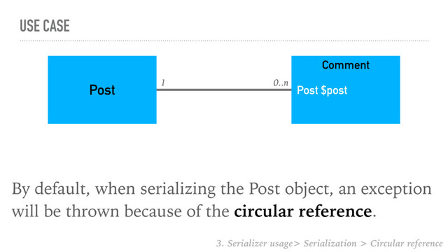 USE CASE
By default, when serializing the Post object, an exception
will be thrown because of the circular reference.
1 0..n
Comment
Post $post
Post
3. Serializer usage> Serialization > Circular reference
