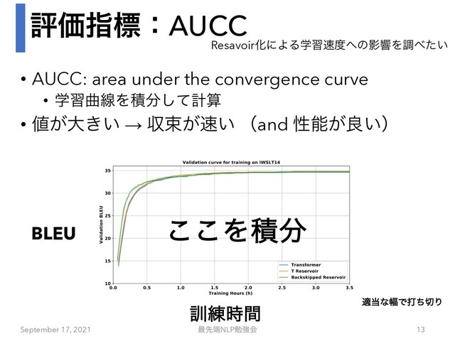 ධՁࢦඪɿAUCC
September 17, 2021 ࠷ઌ୺NLPษڧձ 13
ResavoirԽʹΑΔֶश଎౓΁ͷӨڹΛௐ΂͍ͨ
• AUCC: area under the convergence curve
• ֶशۂઢΛੵ෼ͯ͠ܭࢉ
• ஋͕େ͖͍ → ऩଋ͕଎͍ ʢand ੑೳ͕ྑ͍ʣ
͜͜Λੵ෼
܇࿅࣌ؒ
BLEU
ద౰ͳ෯Ͱଧͪ੾Γ
