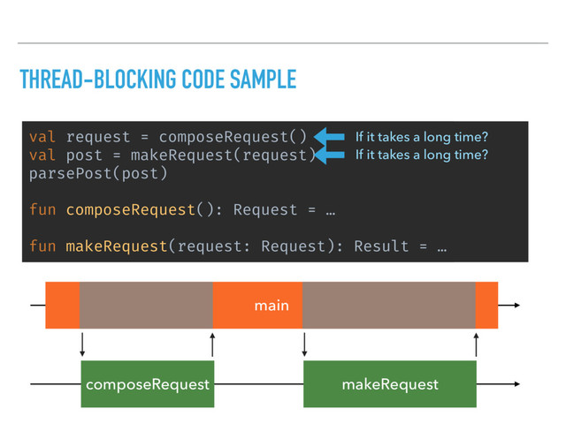 THREAD-BLOCKING CODE SAMPLE
val request = composeRequest()
val post = makeRequest(request)
parsePost(post)
fun composeRequest(): Request = …
fun makeRequest(request: Request): Result = …
main
composeRequest makeRequest
If it takes a long time?
If it takes a long time?

