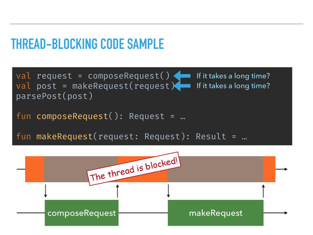 THREAD-BLOCKING CODE SAMPLE
val request = composeRequest()
val post = makeRequest(request)
parsePost(post)
fun composeRequest(): Request = …
fun makeRequest(request: Request): Result = …
main
composeRequest makeRequest
If it takes a long time?
If it takes a long time?
The thread is blocked!
