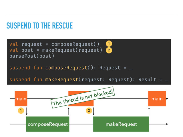 SUSPEND TO THE RESCUE
val request = composeRequest()
val post = makeRequest(request)
parsePost(post)
suspend fun composeRequest(): Request = …
suspend fun makeRequest(request: Request): Result = …
1
2
main
composeRequest makeRequest
main main
1 2
The thread is not blocked!
