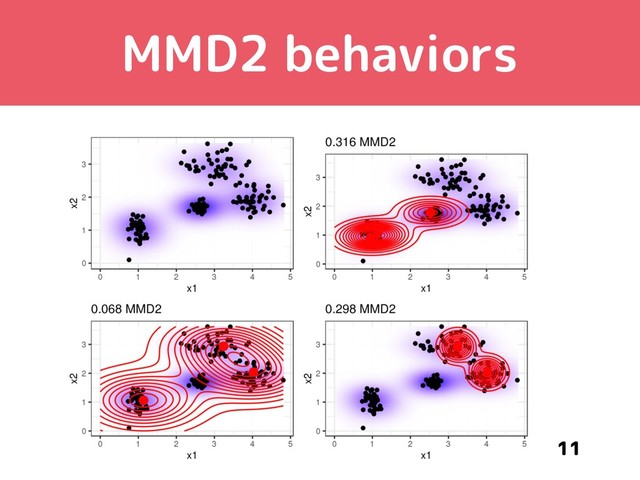 MMD2 behaviors
11

