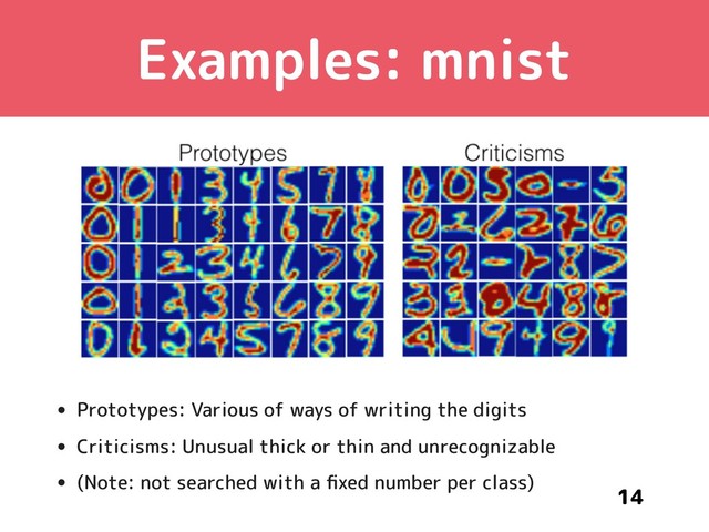 Examples: mnist
• Prototypes: Various of ways of writing the digits
• Criticisms: Unusual thick or thin and unrecognizable
• (Note: not searched with a ﬁxed number per class)
14
