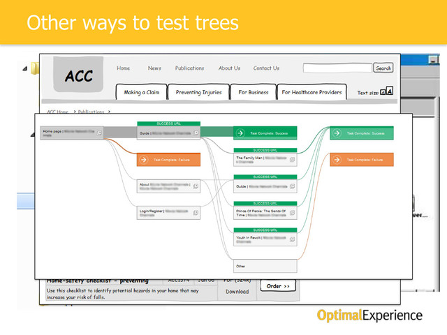 Other ways to test trees
