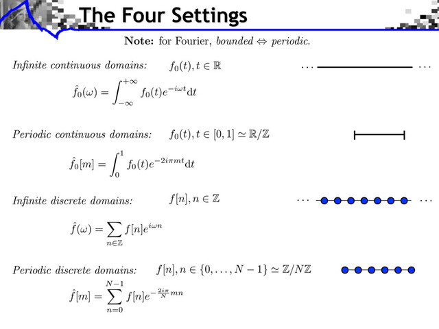 Inﬁnite continuous domains:
Periodic continuous domains:
Inﬁnite discrete domains:
Periodic discrete domains:
f0
(t), t R
f0
(t), t ⇥ [0, 1] R/Z
The Four Settings
ˆ
f[m] =
N 1
n=0
f[n]e 2i
N
mn
ˆ
f0
( ) =
+⇥
⇥
f0
(t)e i tdt
ˆ
f0
[m] =
1
0
f0
(t)e 2i mtdt
ˆ
f( ) =
n Z
f[n]ei n
Note: for Fourier, bounded periodic.
.. . .. .
.. .
.. .
f[n], n Z
f[n], n ⇤ {0, . . . , N 1} ⇥ Z/NZ
