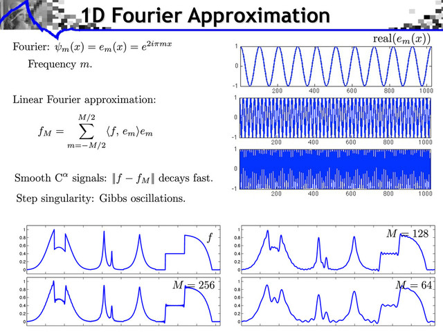 1D Fourier Approximation
0
0.2
0.4
0.6
0.8
1
0
0.2
0.4
0.6
0.8
1
0
0.2
0.4
0.6
0.8
1
0
0.2
0.4
0.6
0.8
1
