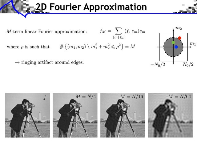 2D Fourier Approximation
