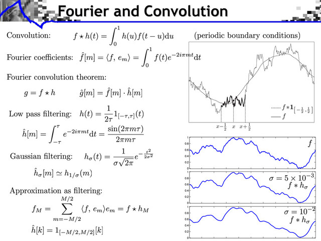 Fourier and Convolution
x− x+
x 1
2
1
2
f
f
∗1[− 1
2
, 1
2
]
0
0.2
0.4
0.6
0.8
1
0
0.2
0.4
0.6
0.8
1
0
0.2
0.4
0.6
0.8
1
