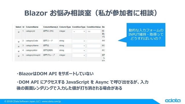 © 2018 CData Software Japan, LLC | www.cdata.com/jp
Blazor お悩み相談室（私が参加者に相談）
動的な入力フォームの
INPUT維持・取得って
どうすればいいの？
・BlazorはDOM API をサポートしていない
・DOM API にアクセスする JavaScript を Async で呼び出せるが、入力
後の画面レンダリングで入力した値が打ち消される場合がある
