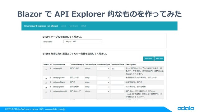 © 2018 CData Software Japan, LLC | www.cdata.com/jp
Blazor で API Explorer 的なものを作ってみた
