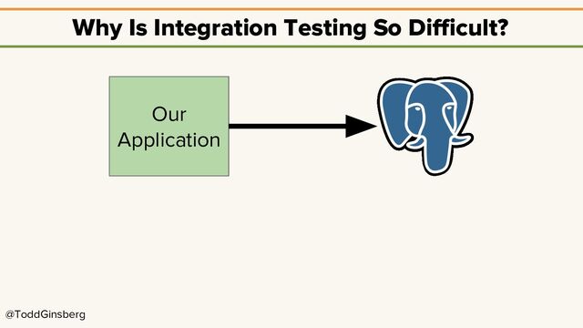@ToddGinsberg
Why Is Integration Testing So Difficult?
Our
Application
