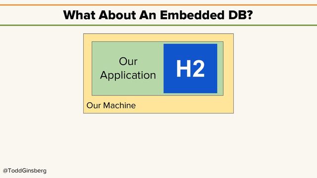 @ToddGinsberg
Our Machine
What About An Embedded DB?
H2
Our
Application

