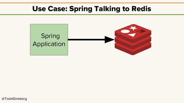 @ToddGinsberg
Use Case: Spring Talking to Redis
Spring
Application
